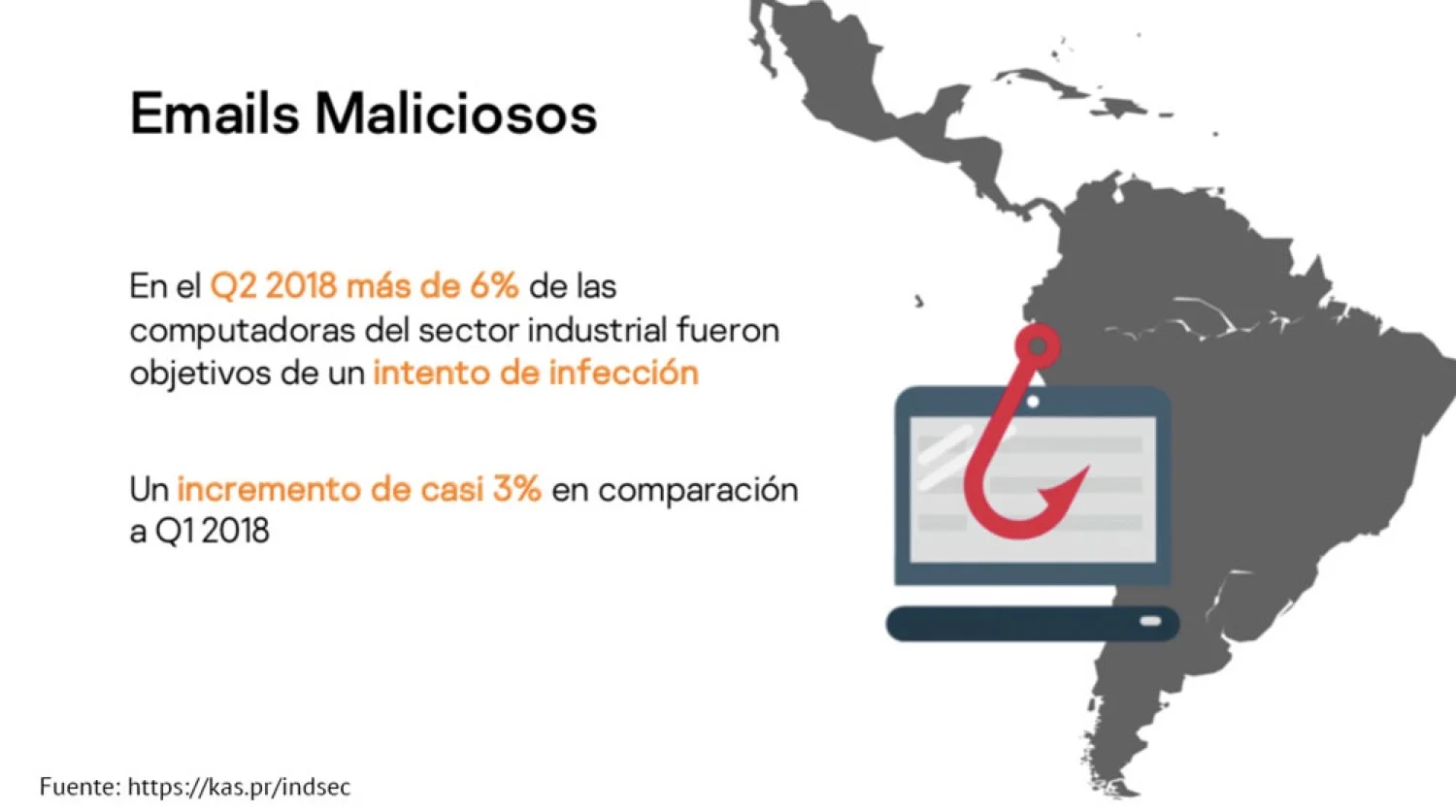 Kaspersky: Los ataques de malware aumentan en America Latina