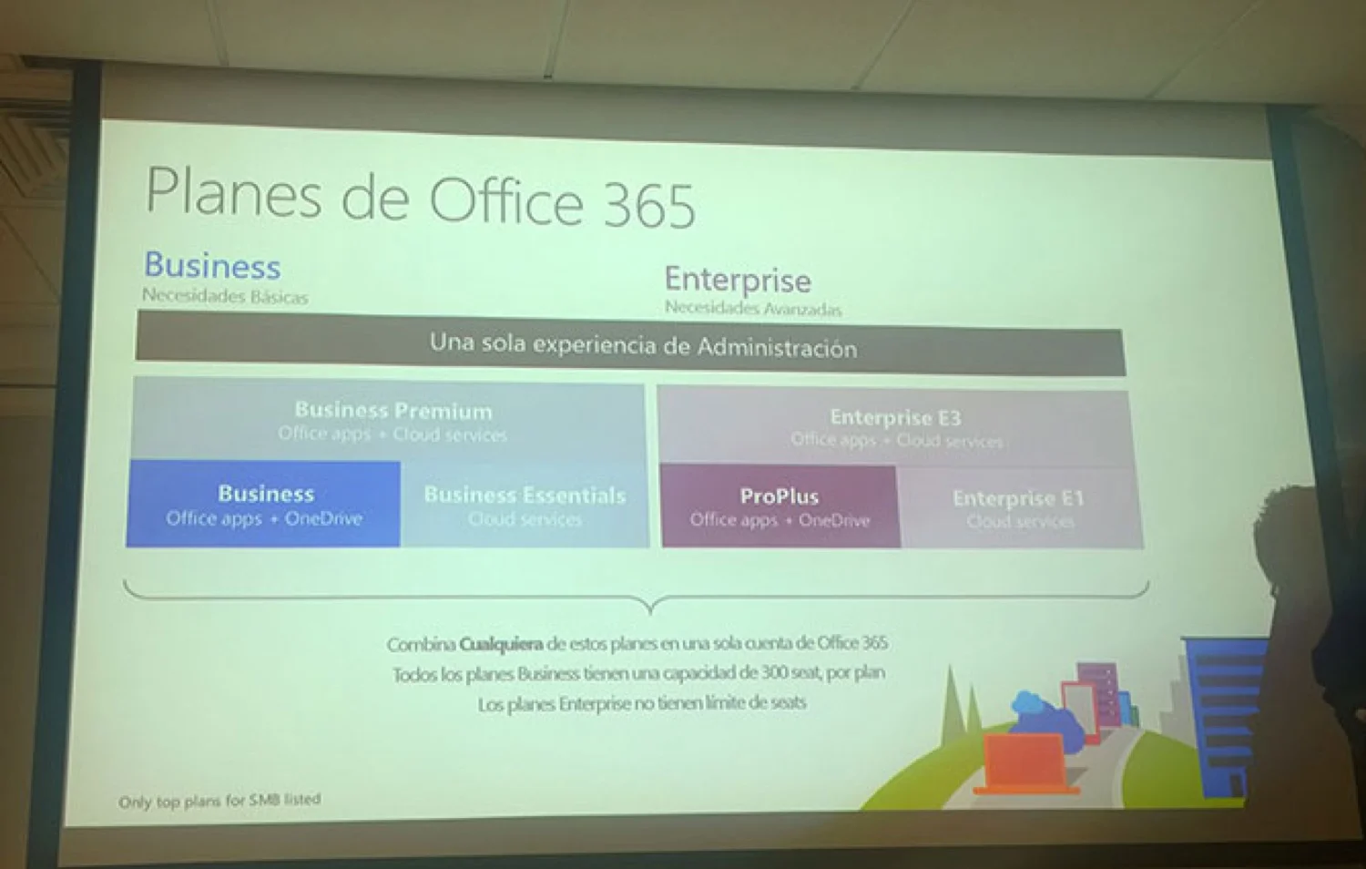 Microsoft Office 365: Nuevos planes para Pymes