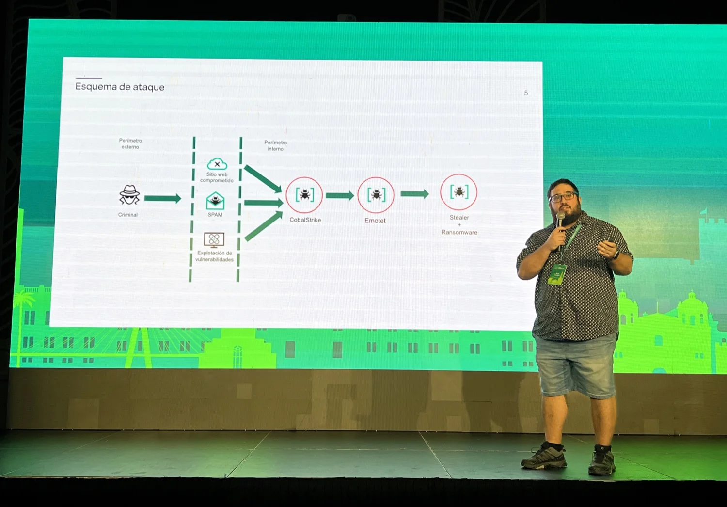 Kaspersky: El negocio del Ransomware as a Service (RaaS)
